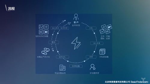 專訪BasicFinder CEO杜霖 AI催生的數據服務產業，如何突破數據處理服務的“天花板”