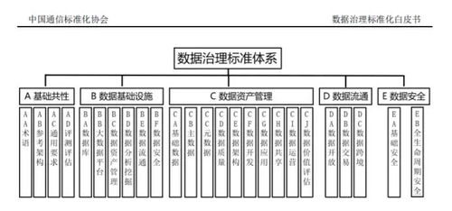 普元信息參編《數據治理標準化白皮書（2021）》，助力企業數據資產化與高效處理